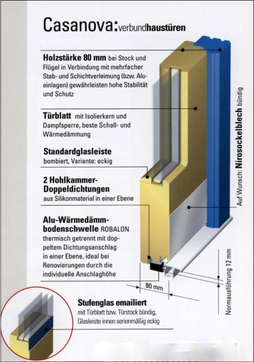Praesentation von Fenstern und Tueren